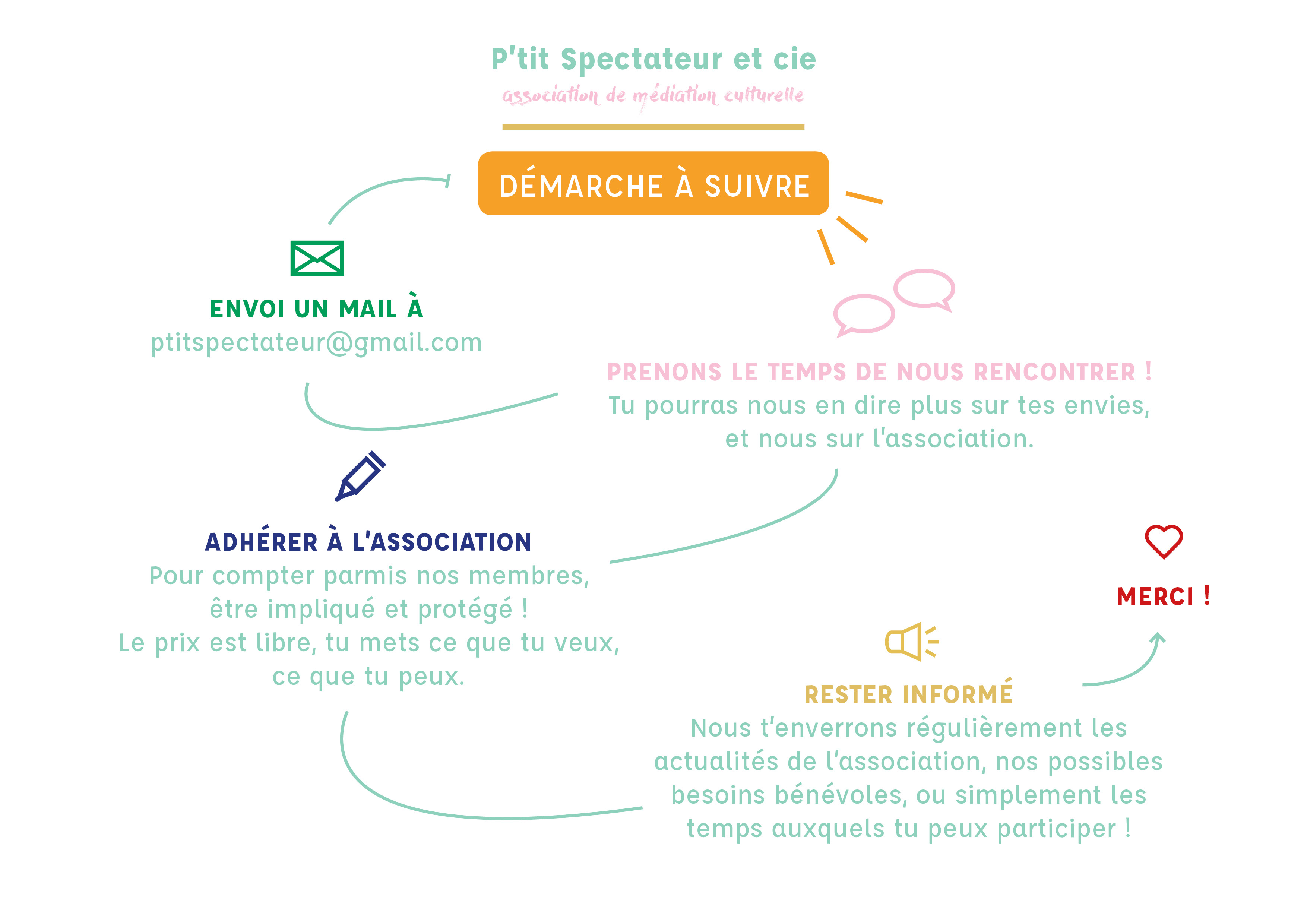 P'tit spectateur et cie Devenir bénévole