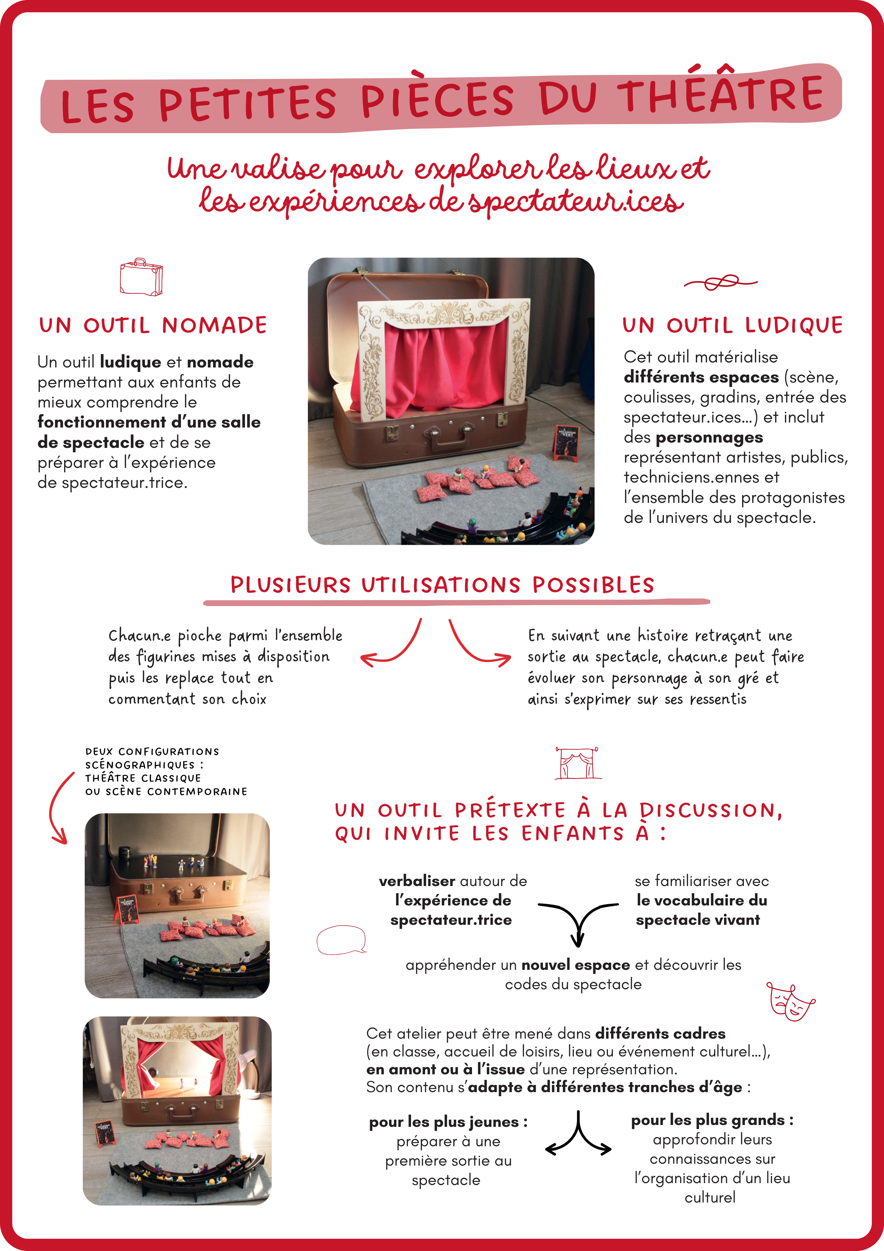 P'tit spectateur et cie Les petites pièces du théâtre