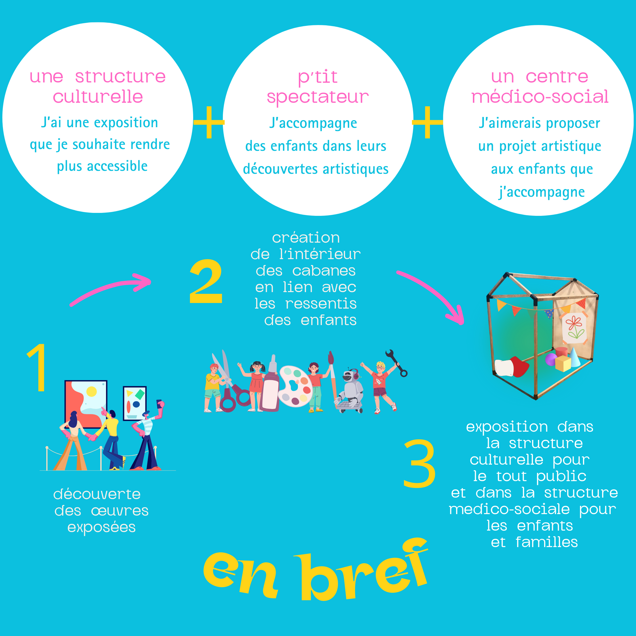 P'tit spectateur et cie Cabanes sensorielles